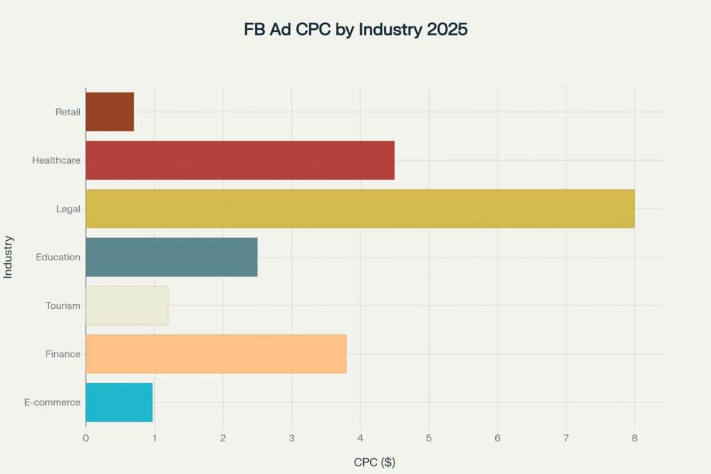 Jak reklama na Facebooku wspiera promocję firmy