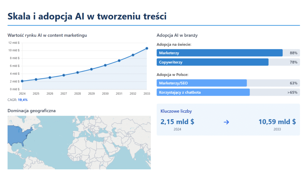 Jak napisać dobry artykuł z AI: Kompletny przewodnik