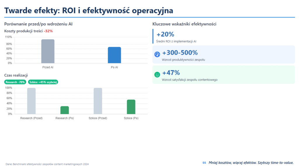 Jak napisać dobry artykuł z AI: Kompletny przewodnik